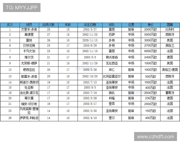 迪林厄姆28分钟高效轰27+9 三分全中4次正负值爆表+32 迪林厄姆28分钟高效轰27+9 三分全中4次正负值爆表+32